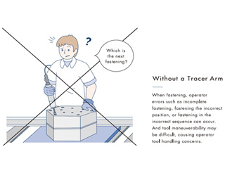 SEQUENCING OPERATION