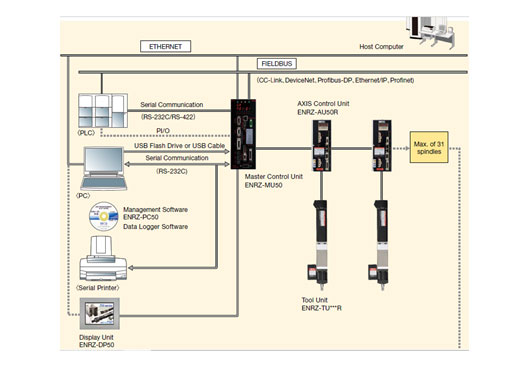 FIELDBUS COMMUNICATION