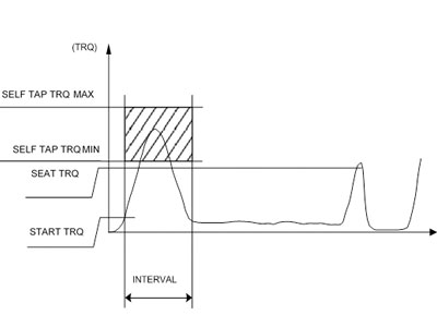 main Parameters of Self Tap Monitor Function