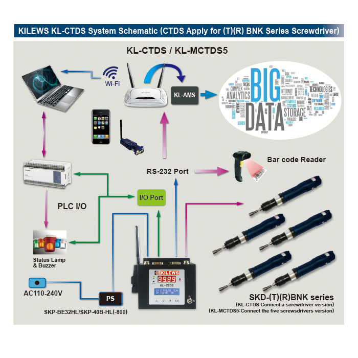 Kilews Smart Products KL-CTDS 