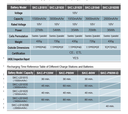 Specs of battery